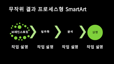 다이어그램|무작위 결과 프로세스형 SmartArt 슬라이드(검정색 바탕에 녹색), 와이드스크린